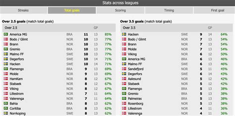 SoccerSTATS.com .
